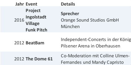 Jahr Event Details 2016 Project  Ingolstadt  Village Funk Pitch Sprecher Orange Sound Studios GmbH  München 2012 BeatBam Independent-Concerts in der König  Pilsener Arena in Oberhausen 2012 The Dome 61 Co-Moderation mit Colline Ulmen- Fernandes und Mandy Capristo